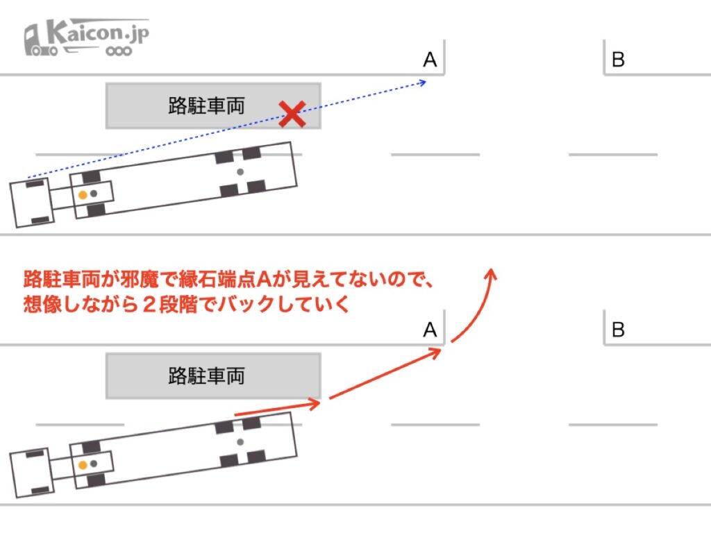 バック開始位置からはこの路駐トラックが邪魔で、現場入口は直接目視できない。