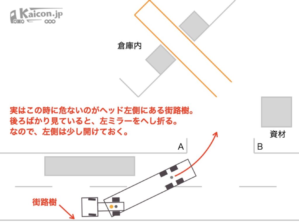 道路左側の街路樹に注意。