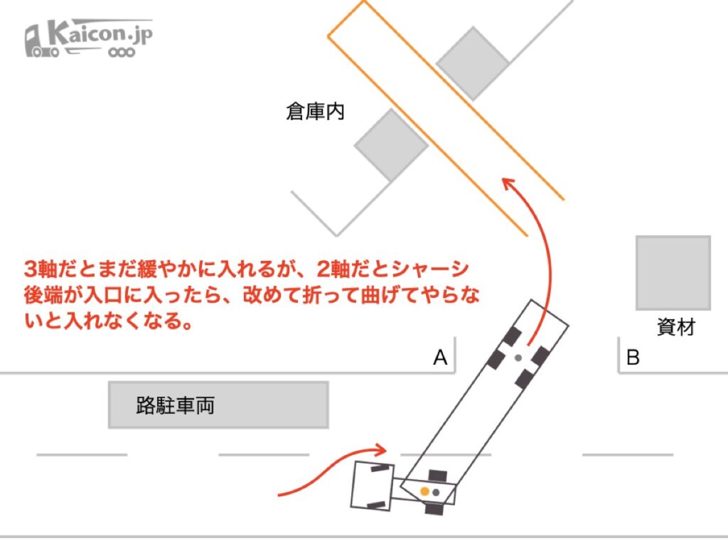 2軸ならここで改めてまた折る