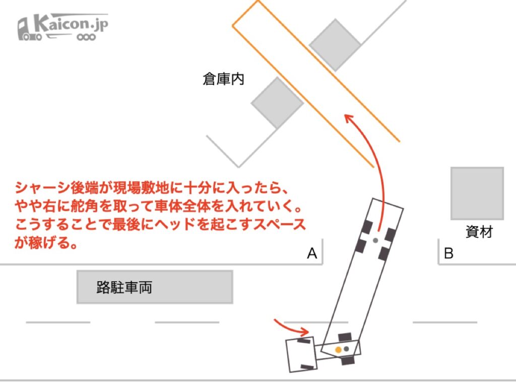 ヘッドを起こすスペースを稼ぐ
